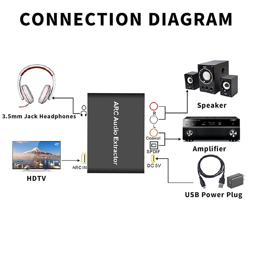 ARC Return Channel Converter ARC To SPDIF Coaxial L/R Stereo 3.5mm Jack HDMI-Compatible ARC Adapter for HDTV Soundbar Amplifier