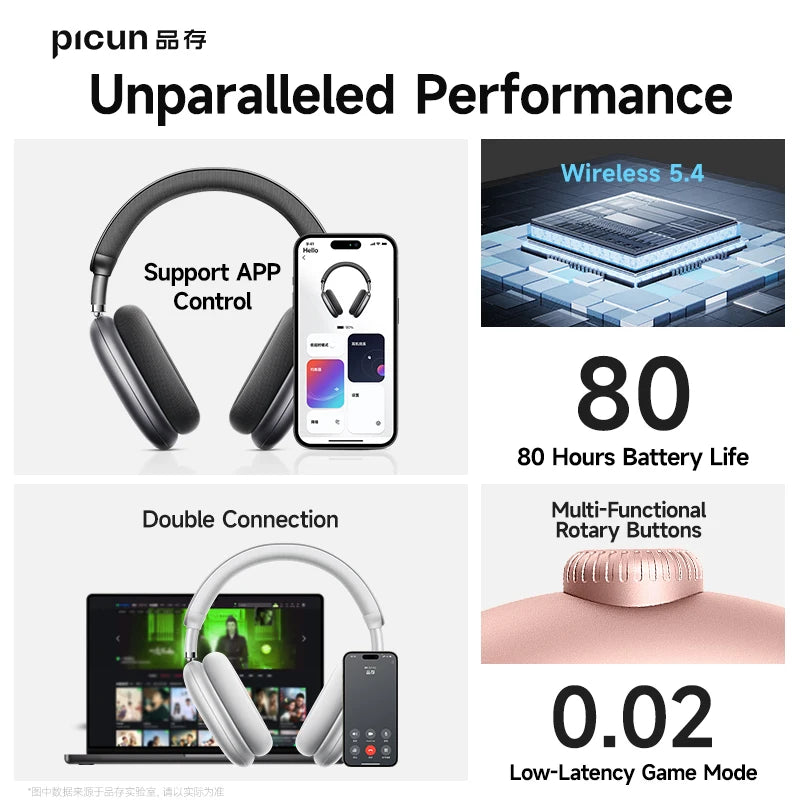 Wireless Headphones 3D Spatial Audio Head Tracking -52dB ANC HIFI Bluetooth Headset ENC HD Mic Low-Latency APP