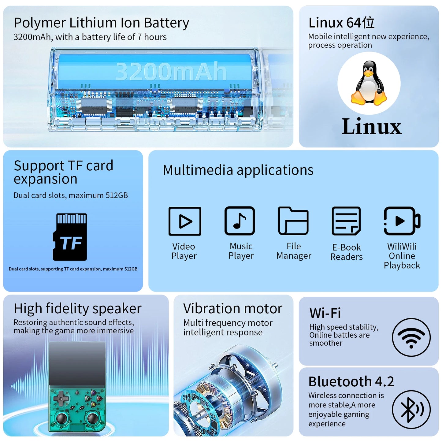 Anbernic RG 35XXPRO 64 Bit Handheld Game Players 3.5'' IPS Screen Linux System Video Game Console Portable Simulator 64G HD-Out