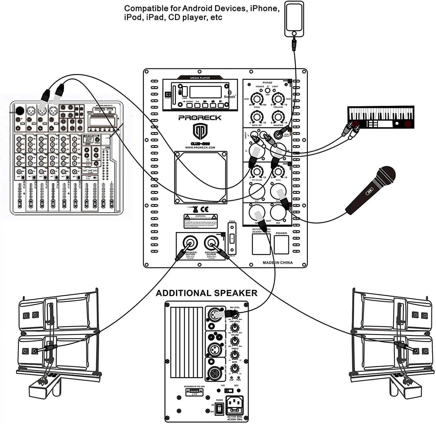 PRORECK Club 4000 18-inch 4000W P.M.P.O Stereo DJ/Powered PA Speaker System Combo Set Line Array Speaker and 18 inch Active Subw